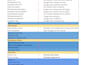 audit your wordpress website for SEO, speed and security